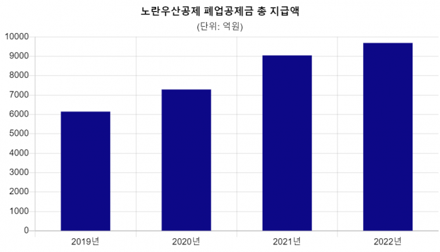 [단독]코로나 때보다 더 힘들다…소상공인 폐업 공제지원금 역대 최고