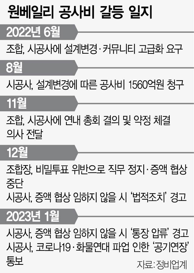 '래미안원베일리' 8월 입주 못하나…삼성물산 '공사기간 늘려달라'