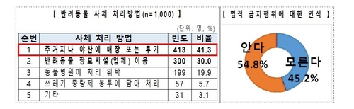 사진제공=한국소비자원