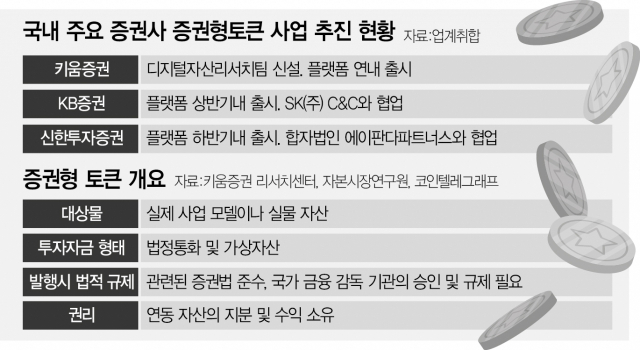키움증권도 가세…증권사 STO선점 경쟁 본격화