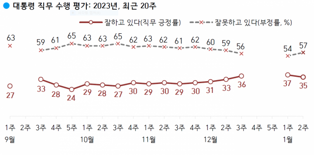 자료=한국갤럽