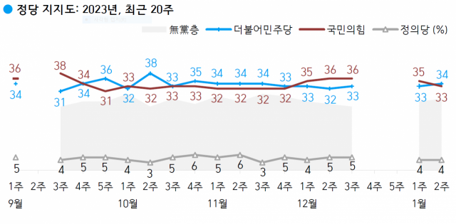 자료=한국갤럽