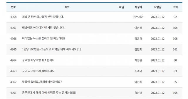 시민들이 ‘구미시 시청 공무원 해외 배낭여행 프로그램 기획’에 반발하고 있다. 구미시 홈페이지 캡처