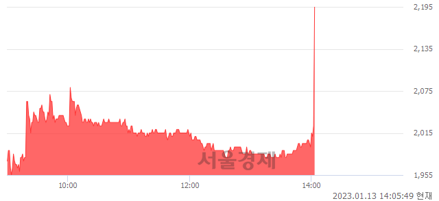 <코>넥스턴바이오, 현재가 8.40% 급등