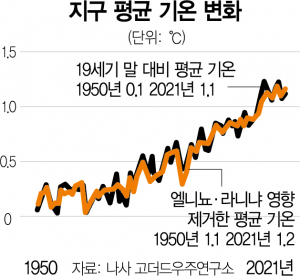 사진 설명