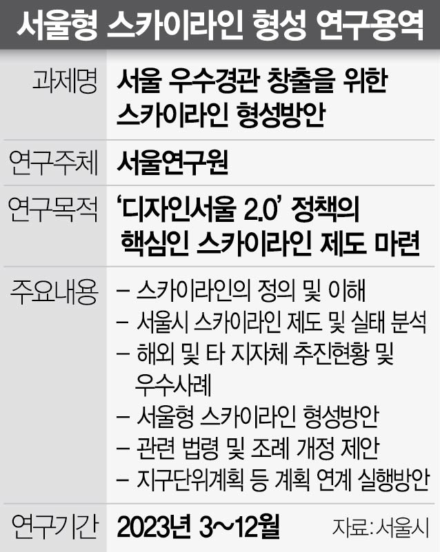 서울형 스카이라인 모습은?… '디자인서울 2.0' 본격화