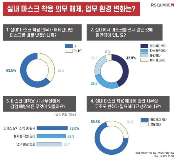 사진=알스퀘어