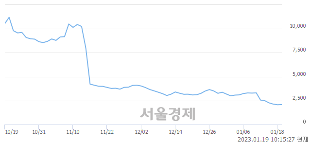 <코>메디콕스, 4.84% 오르며 체결강도 강세로 반전(101%)