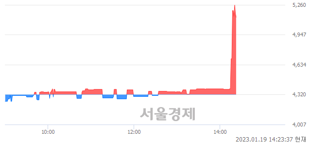 <코>ES큐브, 매도잔량 1330% 급증