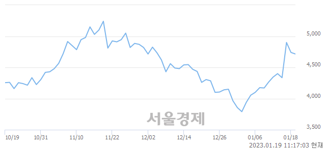 <코>서연탑메탈, 매도잔량 313% 급증