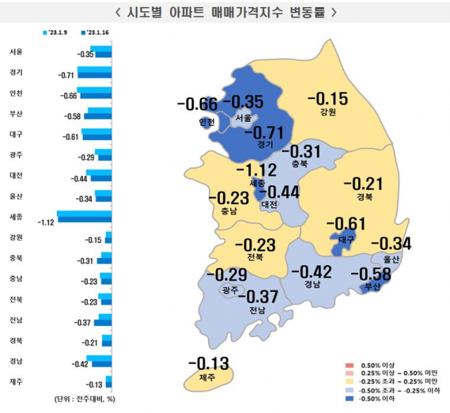 자료=한국부동산원