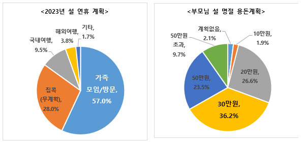 자료=한화생명