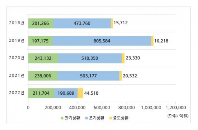 자료=한국예탁결제원