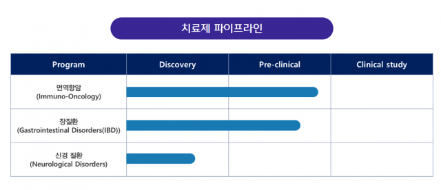 CJ바이오로직스 마이크로바이옴 치료제 개발 전략. 홈페이지캡처