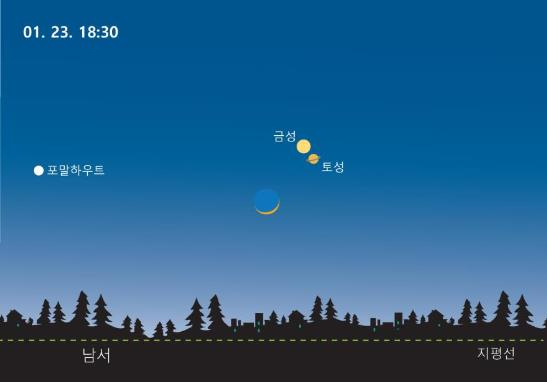 23일 오후 6시 30분께 금성과 토성의 위치 예상도/사진제공=충주고구려천문과학관