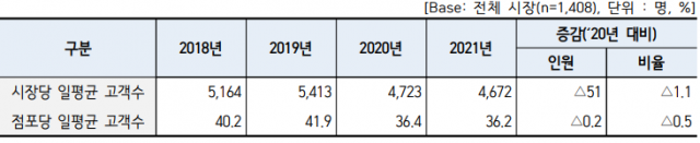 자료제공=소진공