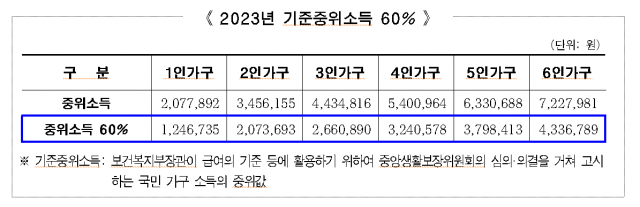 서울시 제공