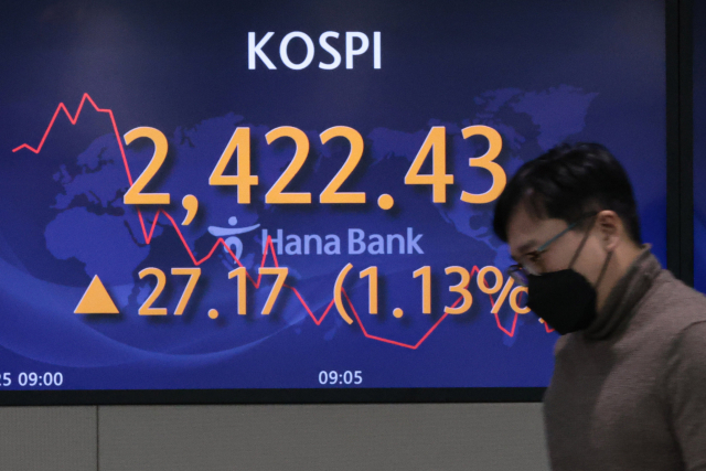 25일 오전 서울 중구 하나은행 본점 딜링룸 화면에 코스피가 표시돼 있다. 연합뉴스