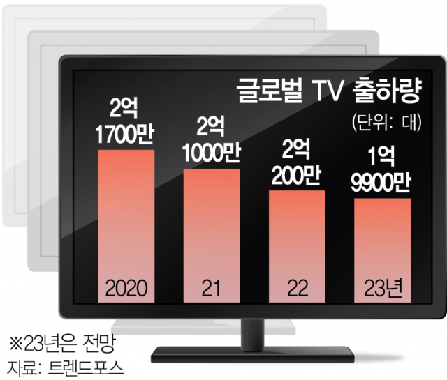 '냉장고·TV 안 팔린다'…포스코 '25년 컬러강판' 셧다운