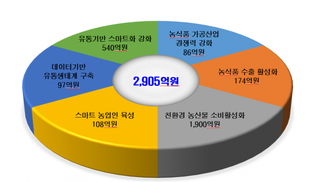 자료=경북도