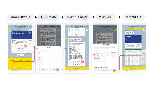 카카오톡 서비스 장애 피해 소상공인을 위한 보상 지원 절차. 사진 제공=카카오