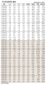 [데이터로 보는 증시]코스피200지수 옵션 시세(1월 30일)