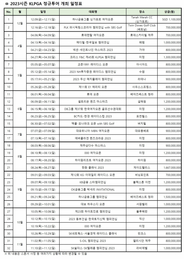 2023시즌 KLPGA 정규투어 개최 일정표.