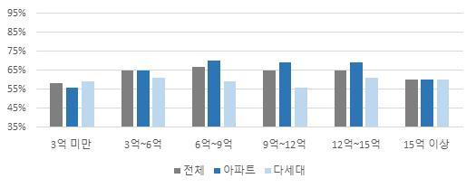 경기도 공시가격 현실화율. 사진 제공=경기도