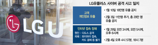 잇단 먹통·정보유출…과기부, LGU+ '특별조사'