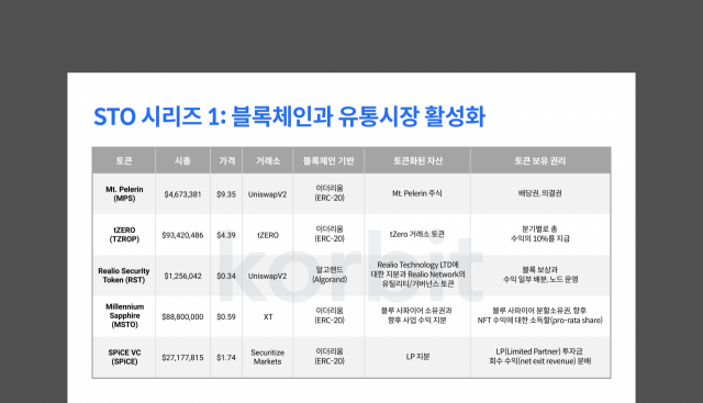 사진 제공=코빗