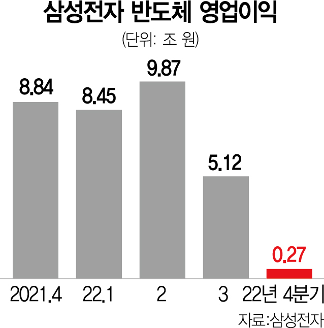 삼성, 퀄컴 부사장 영입…자율주행칩 개발 가속