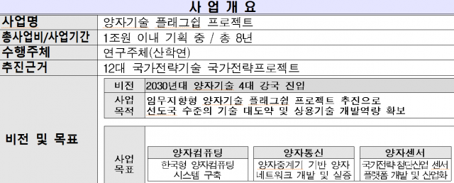 양자기술 예타 계획