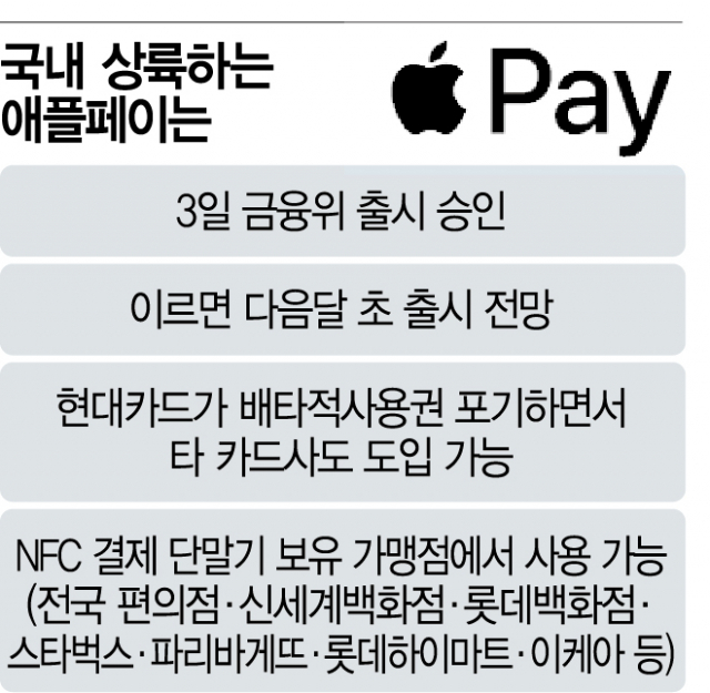 '애플페이 한국 출시 예정'…현대카드·애플 첫 공식 확인