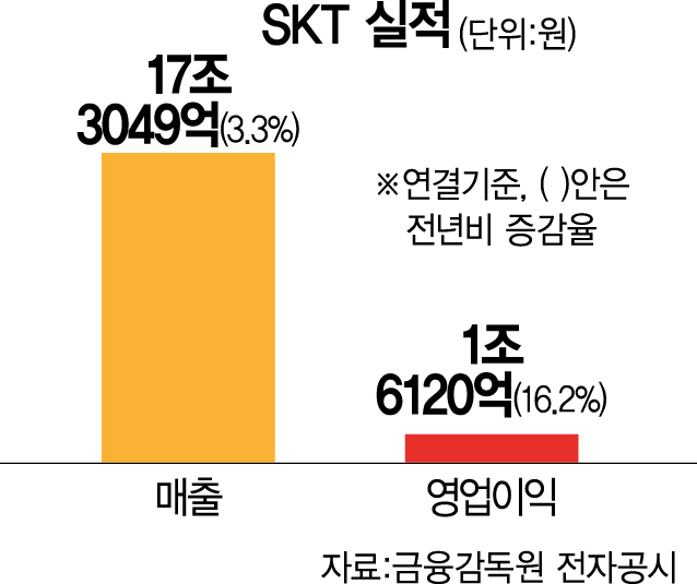 SKT '챗GPT 형태 에이닷 연내 출시…빅테크와 협업 검토중'