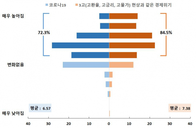 경기도민 스트레스 설문조사 결과. 자료 제공=경기도