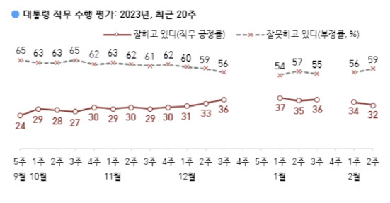 /갤럽 제공