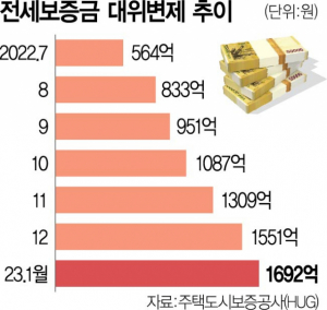 1415A25 대위변제