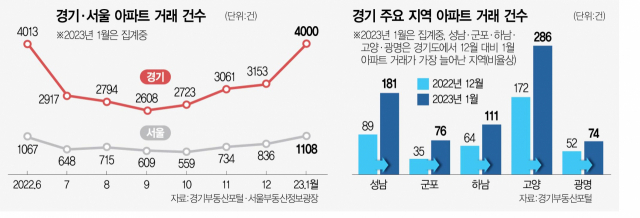 한달만에 거래량 2배 뛰었다…꿈틀대는 그곳