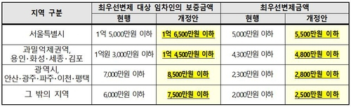 자료=국토교통부