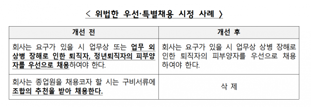 사진제공=고용부