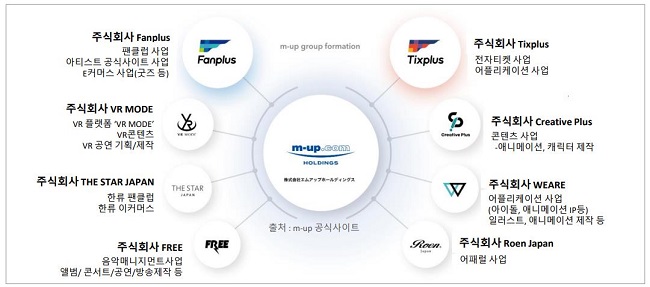 親愛なる、日本最大のファンとエンターテイメントのプラットフォーム企業である Mup Holdings が合弁会社を設立