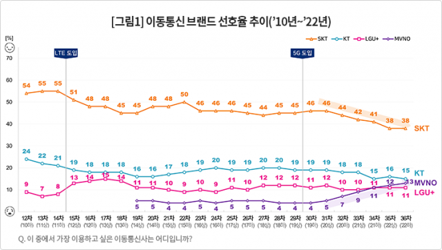 사진제공=컨슈머인사이트