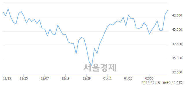 <코>티에스이, 매도잔량 461% 급증