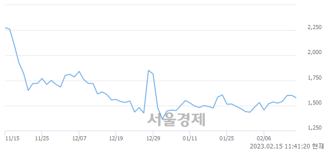 <코>에프앤리퍼블릭, 매수잔량 520% 급증