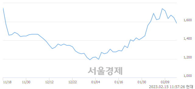 <코>유비온, 매수잔량 359% 급증