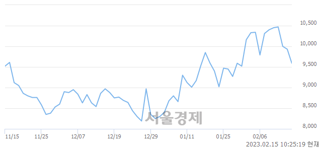 <코>우리넷, 매수잔량 721% 급증