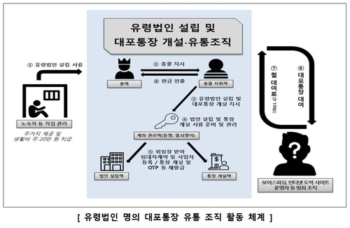 서울경찰청 강력범죄수사대 제공. 재판매 및 DB 금지