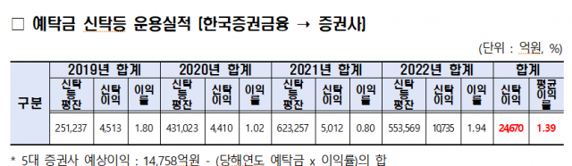 사진=양정숙 의원실