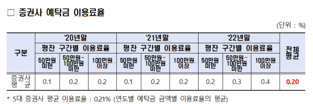 사진=양정숙 의원실