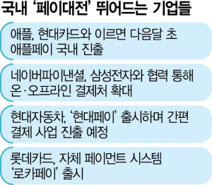 “애플페이 견제”…삼성-네이버 '간편결제' 손잡았다